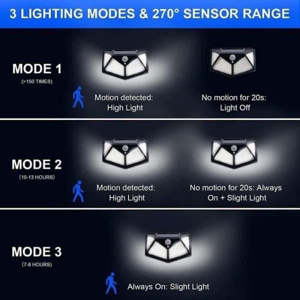 UTOMHUSLJUS Stillcool® 2st utomhussollampa 100 LED utomhusvägglampa med 3 lägen och rörelsesensor