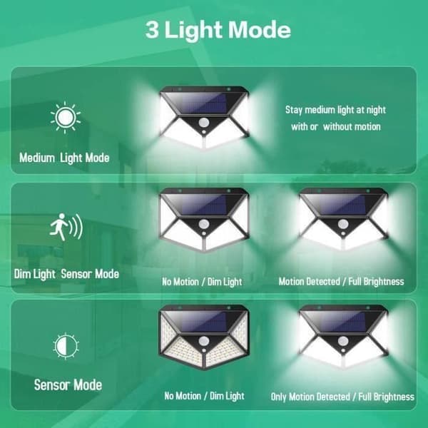 Utomhussollampa LED-vägglampa 3,7v 2200mAH Vattentät Tre funktionslägen i rostfritt stål