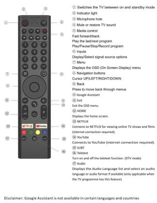 TV-fjernkontroll Distancinis RCU-stemme for Android-TVer Svart, eSTAR
