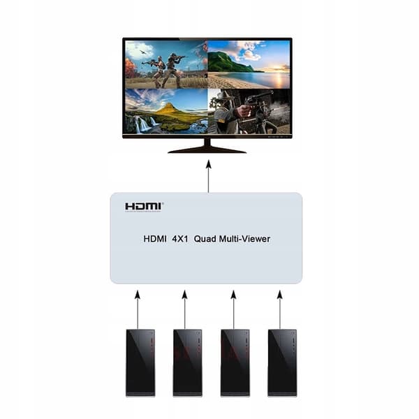 HDMI SPLITTER 4 TILL 1 QUAD MULTI VIEWER SWITCH