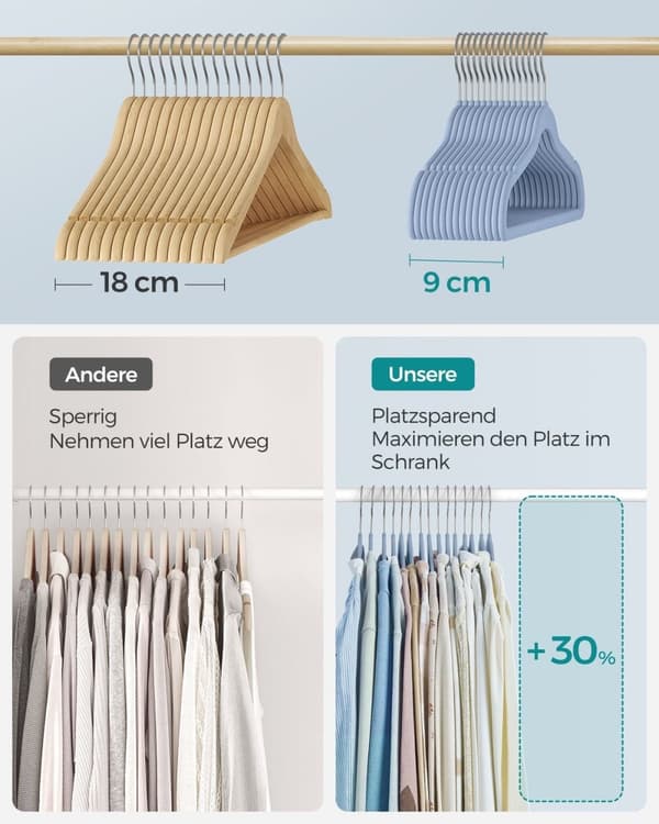 Rootz 50 Pack Lasten vaateripustimet - Vaaleansininen - ABS-muovi - Sametti - Metallikoukku - Kevyt - Tilaa säästävä - Kestävä - 30cm x 20,5cm - 2,4kg