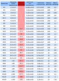 Pikkukuva 2 / 5: Rosfix-kutistesukka sininen 3 mm 1 m