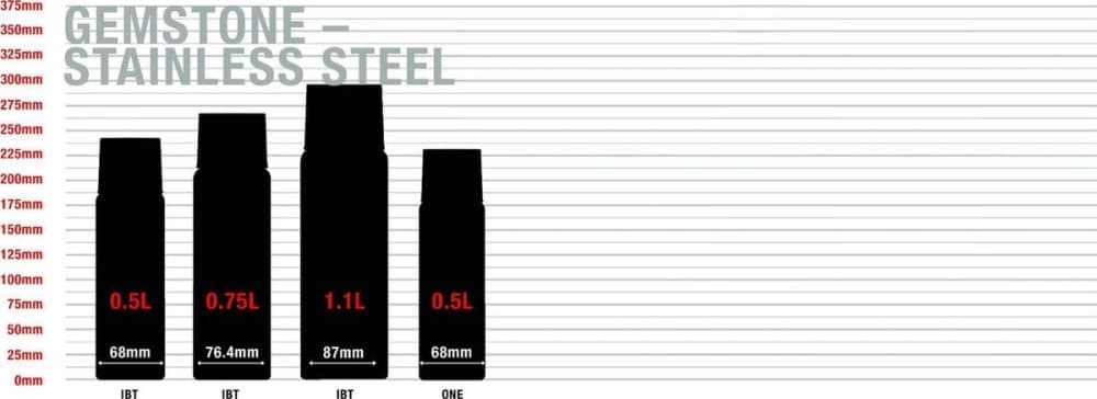 MAESTRO - Vattenkokare med innerbelysning 1,7L | Anti-kalkfilter automatisk avstängning