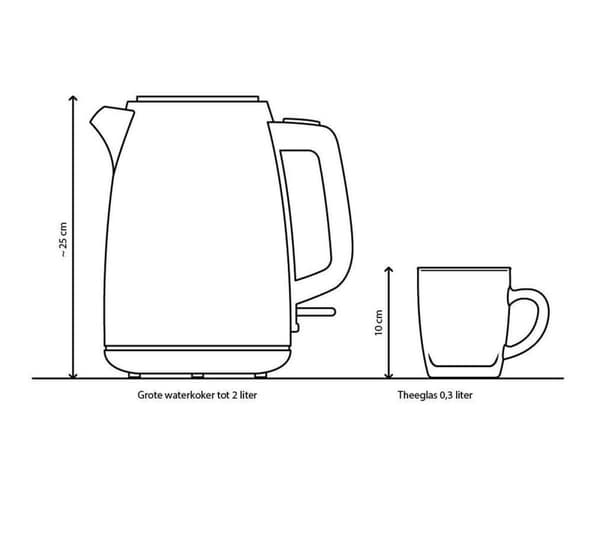Philips Daily Collection HD9350/90 vedenkeitin 1,7 L 2200 W Ruostumaton teräs