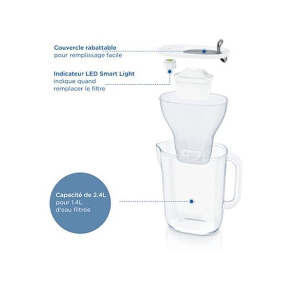 Brita BRITA STYLE BLUE 6C PRO filterflaska och kanna