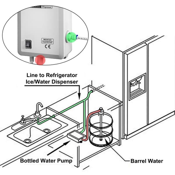 Flaskevand Dispenseringspumpe - 40 PSI, 3,8 L/min, Termisk Beskyttelse & Retningsbestemt Ventil