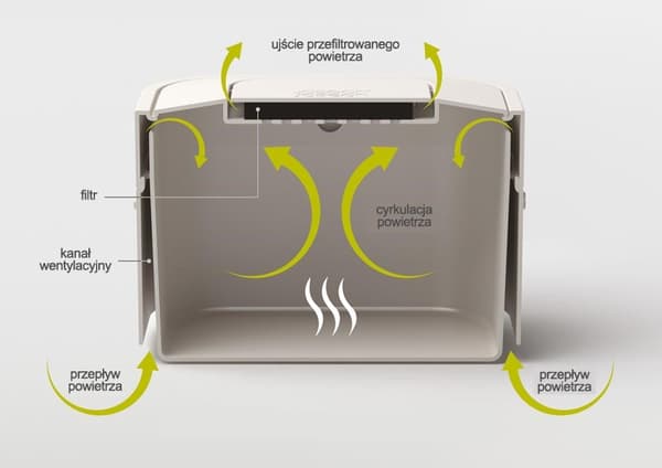 JJ-kompostori Stack Intelligent Waste -suodattimella