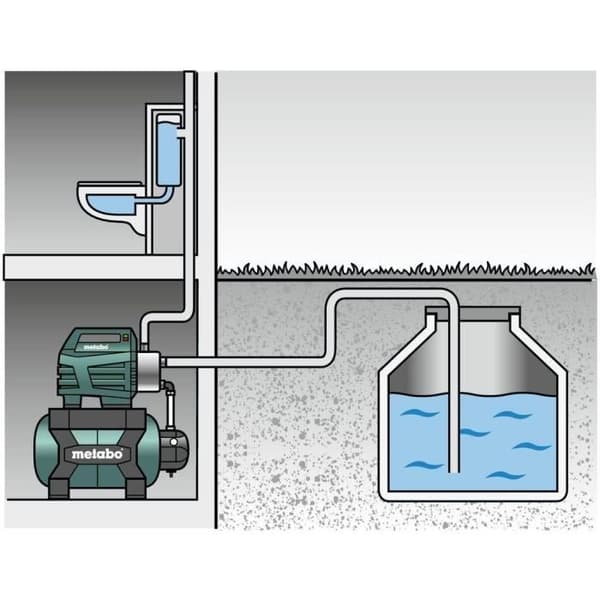 Booster med tank - METABO - HWW 4500/25 Rostfritt stål