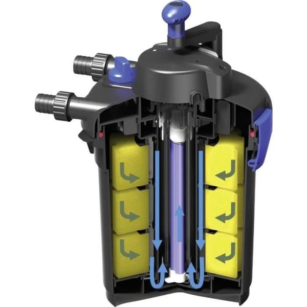 DRICKS. 30297 Filterset med UVC algförstörare 1500 l-h