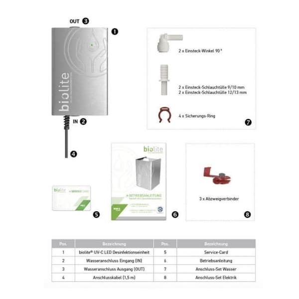 Biolite® – LED-UV vattenfilter
