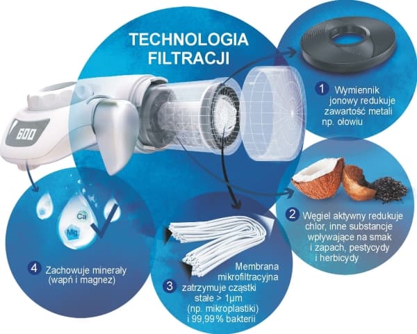 Brita 1052073, Vannkran, Hvit
