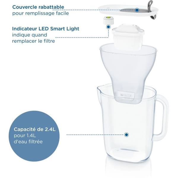 Brita Carafe -suodatin harmaalla tyylillä (2,4 l) sisältää yhden MaxTra Pro All-In-1 -patruunan