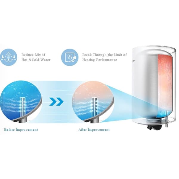Elektrisk varmvattenberedare Midea Lume Uno 80l Wi-Fi