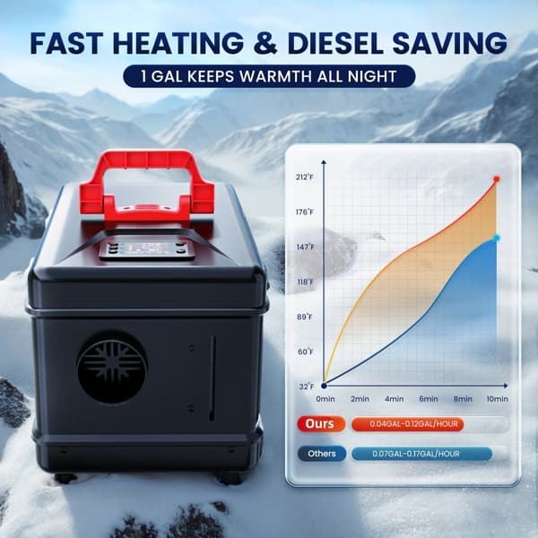 Diesel Luftvärmare, Kompakt Bärbar Design, Energibesparande, Justerbar Temperatur