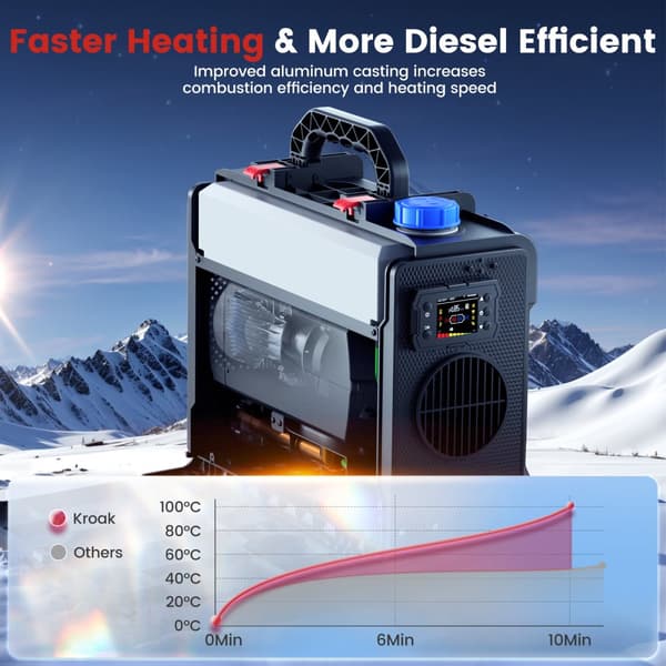 Bärbar diesel luftvärmare, 8000W effekt, Bluetooth-appkontroll