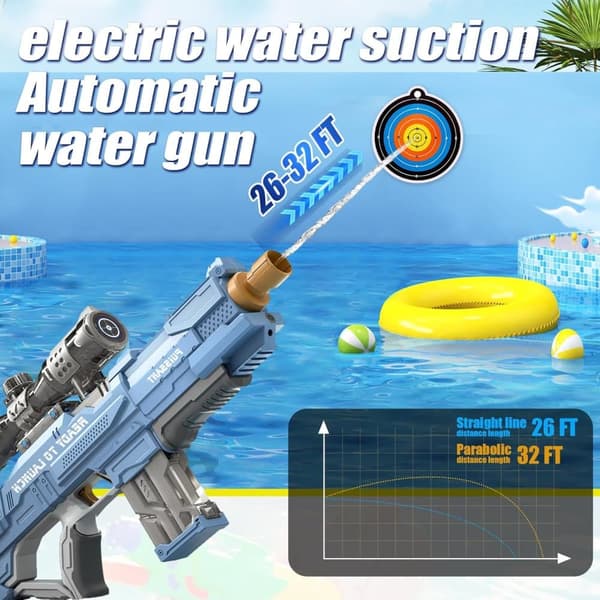 Lollanda Elektrisk Vattenpistol 450 cc, Batteridriven Vattenblaster, Automatisk Påfyllning - 9 m Räckvidd för Sommar, Strand & Pool