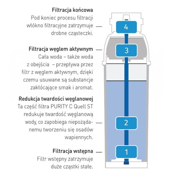 Brita PURITY C 500 Hendi vandfilterpatron 1002045