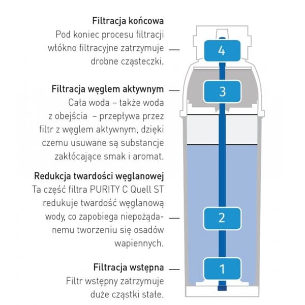 Brita PURITY C 1100 Hendi vedensuodatinpatruuna 1012446