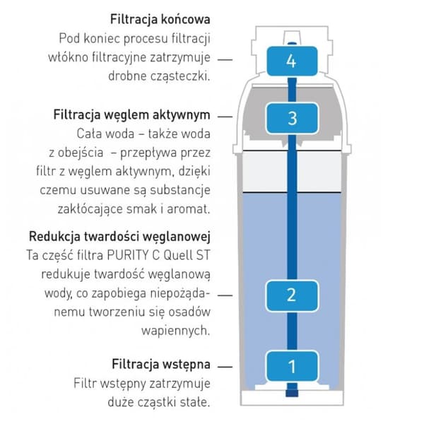 Brita PURITY C 150 Hendi vandfilterpatron 102828
