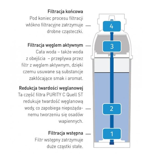 Brita PURITY C 300 Hendi vandfilterpatron 102826