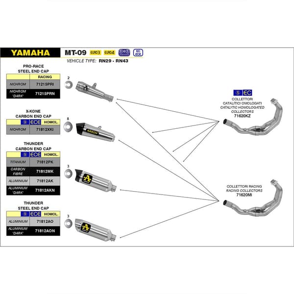 Arrow Yamaha Mt-09 Tracer 900 ´15-20 Homologeret Manifold Søvfarvet