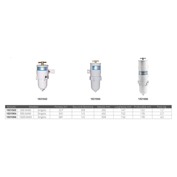 In.co.fin Filter Med Aluminiumskop Racor 1000 Mam Transparent