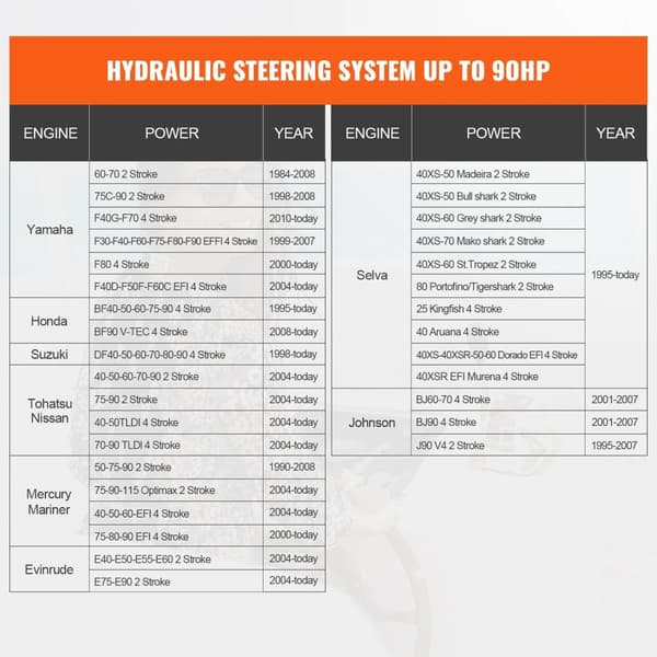 90HP hydrauliskt utombordsstyrsystem kit med inbyggd tvåvägs låsventil, högpresterande marin båts hydrauliska styrsystem