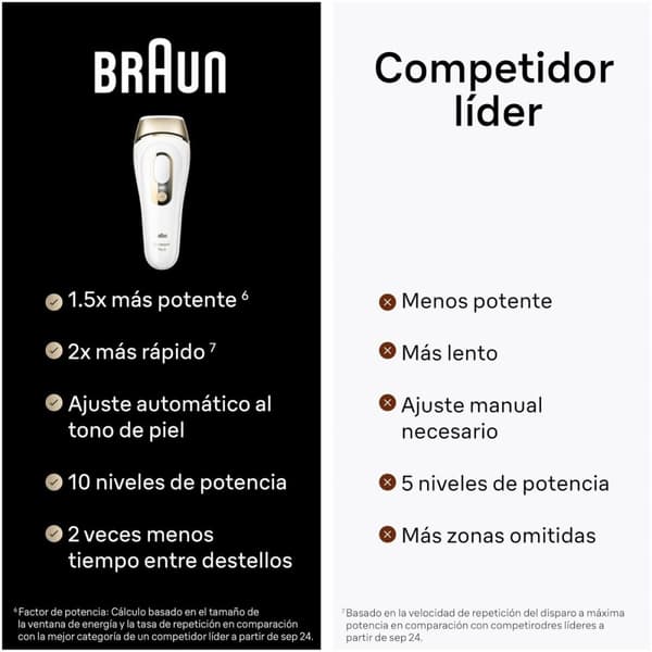 Elektrisk hårfjerner Braun PL5382