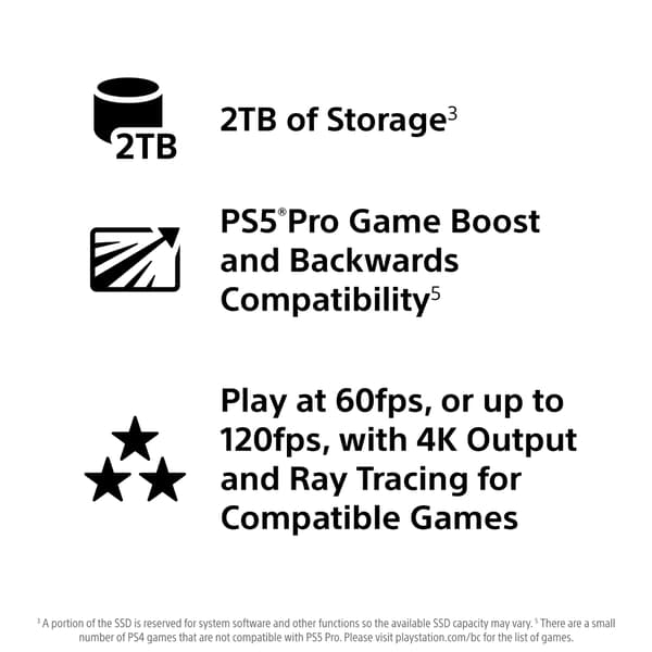 Sony Playstation 5 Pro