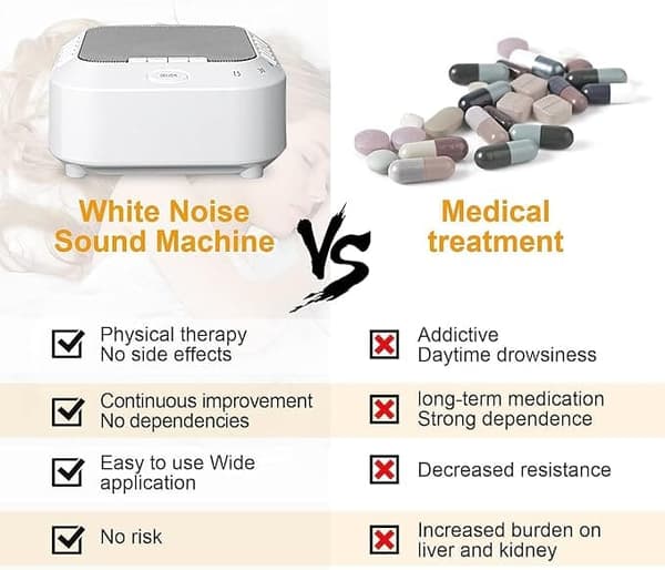 White Noise Maskin,Sovhjälp med 28 Ljud & Mjuk Nattlampa – Timer & Lugnande Ljudmaskin för Sömn