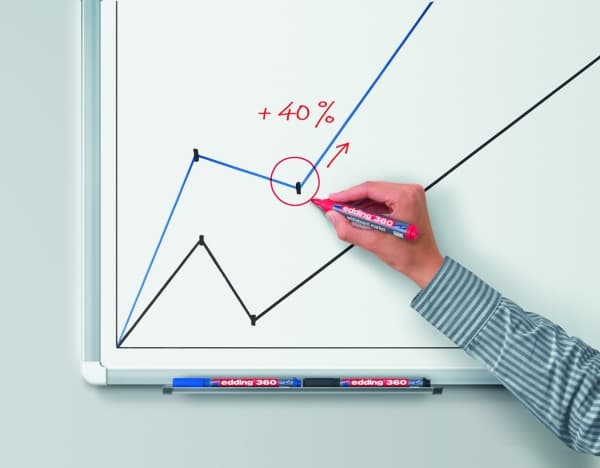 Edding 360 Whiteboard, 4 pc(s), Black, Blue, Green, Red, Bullet tip, Plastic, 1.5 mm, 3 mm