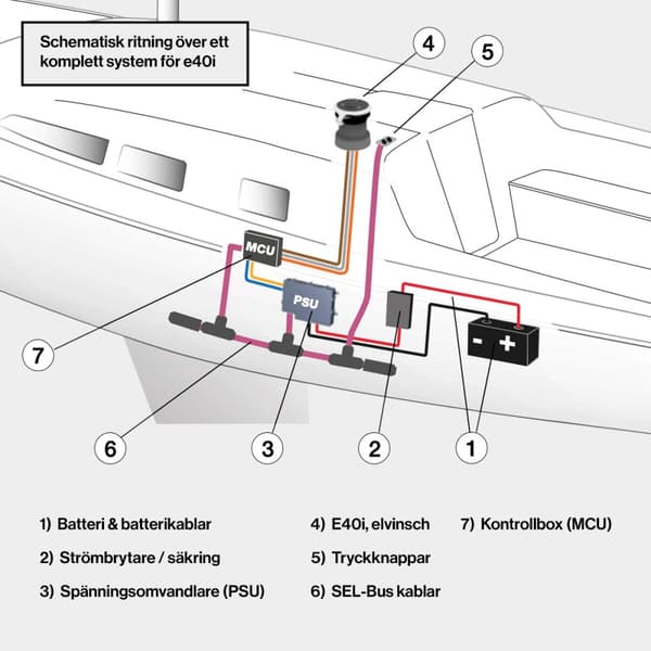 Kontrollpaket Seldén Control Pack MCU E40i Basic