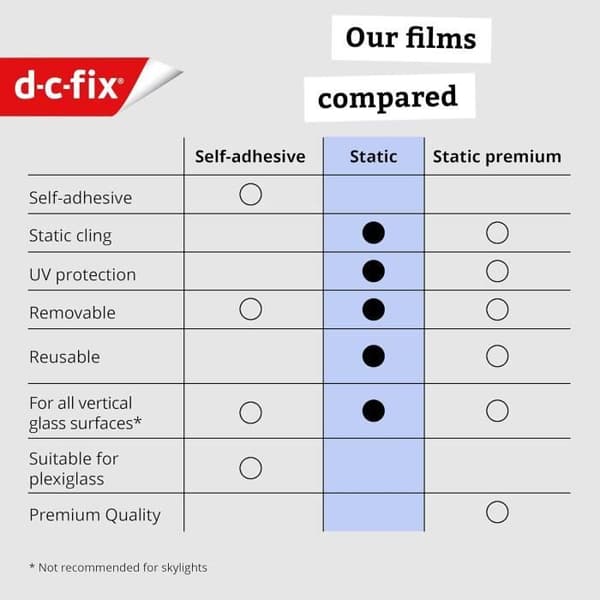 d-c-fix Film Fönster Antivisning Elektrostatisk Gel 90 cm x 1,5 m