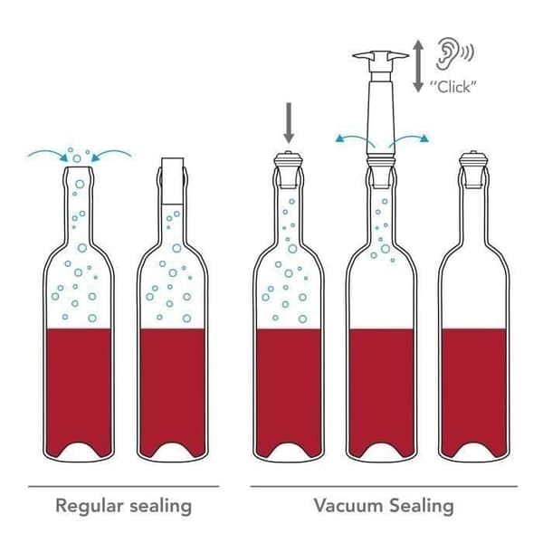 VACUVIN - Vinpumpslåda + 2 proppar - Classic White