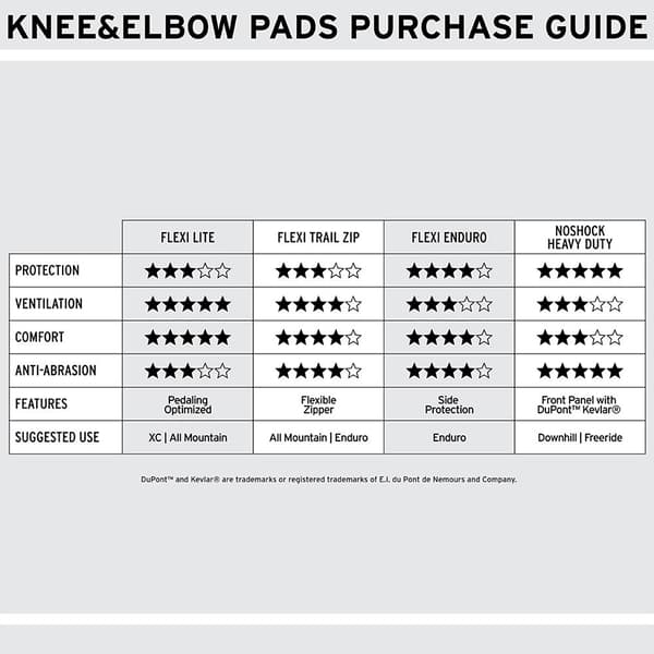 Shred Kyynärpääsuojat Flexi Pads Lite Musta S