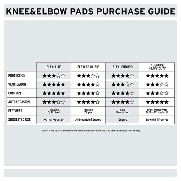 Shred Knäskydd Flexi Pads Lite Svart S