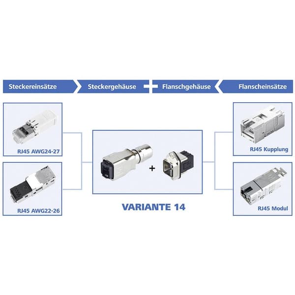 Telegärtner 100007422 RJ45-flänsset variant 14 100007422 Koppling inbyggnad Poler: 8P8C Metall 1 st