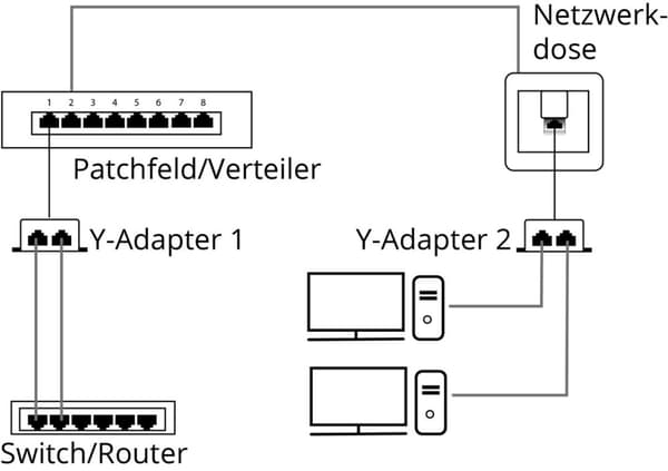 LAN-kabelfördelare (nätverkskopplare), Y-adapter