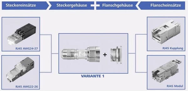 Telegärtner J80020A0002 STX V1 RJ45 stiksæt plast variant 1 Chassis fatning, indbygget Antal ben: 8P8C Sort 1 stk.