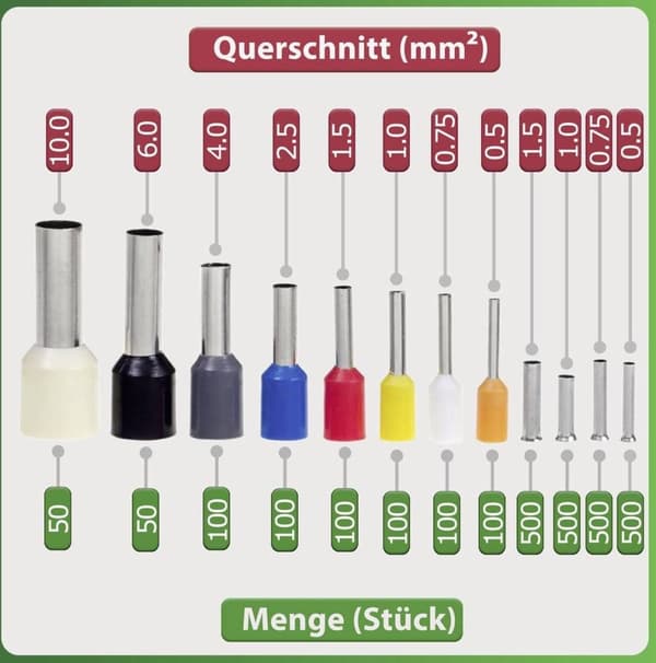Quadrios 23T045 Sortiment af ferrules Delvis isolerede 1 sæt(er)