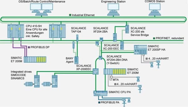 Siemens-liitin 6GK1901-1BB12-2AA0 (6GK19011BB122AA0)