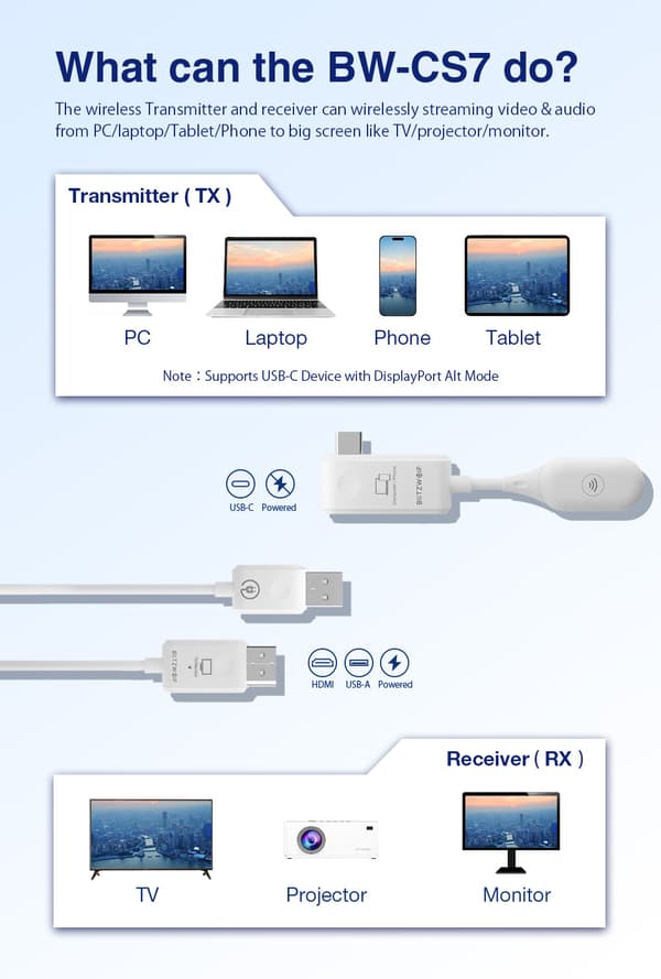 BW-CS7 Trådløs USB-C til HD sender og modtagersæt Skærmstøbt skærmadapter til iPhone 15 & USB C udstyret telefon Bærbar pc-tablet