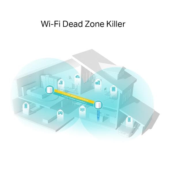 TP-Link Deco X20 - Mesh Wifi - Velegnet til WIFI 6 - 1750 Mbps / 2-pack