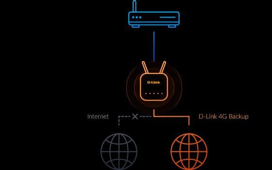 D-Link DWR-960 - Trådløs router - WWAN - 2-ports switch - GigE - 802.11a/n/ac - dual band - 4G