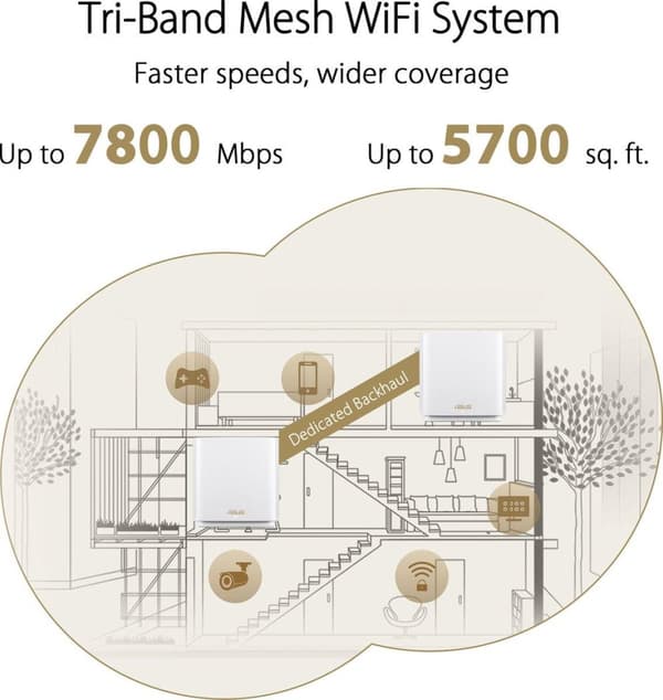 ASUS ZenWiFi XT9 - Mesh WiFi - AiMesh - Tri-Band - Wifi 6 - Wit - 2 kpl