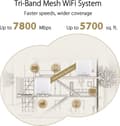 Pikkukuva 5 / 11: ASUS ZenWiFi XT9 - Mesh WiFi - AiMesh - Tri-Band - Wifi 6 - Wit - 2 kpl