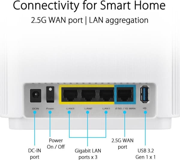 ASUS ZenWiFi XT9 - Mesh WiFi - AiMesh - Tri-Band - Wifi 6 - Wit - 2 kpl