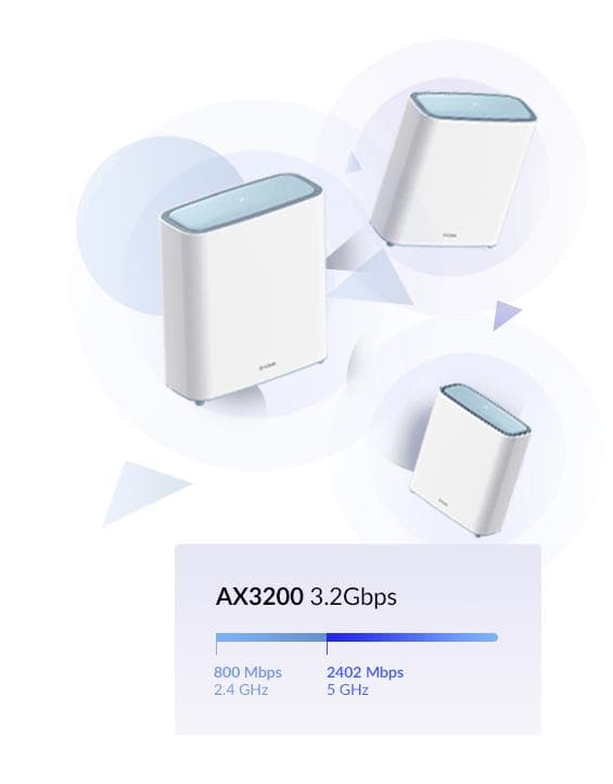 D-Link EAGLE PRO AI M32-2 - WLAN-system (2 routere) - op til 510 kvm - netværk - GigE - 802.11a/b/g/n/ac/ax - dual band