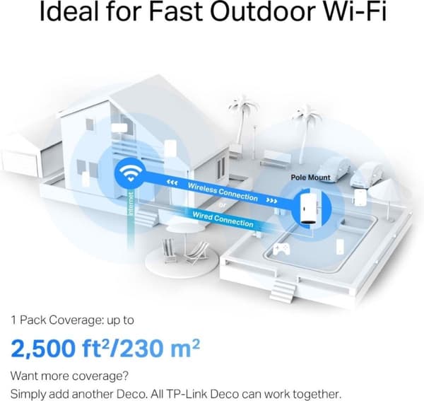 TP-Link DECOX50OUTDOOR1P Mesh WiFi-system Dual Band (2,4GHz/5GHz) Wi-Fi 6 (802.11ax) Vit 1 Intern (DECO X50-OUTDOOR(1-PACK))