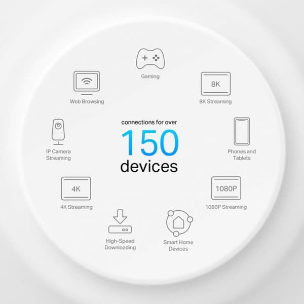 TP-Link DECO X50-PoE(3-PACK) Dual Band (2,4GHz/5GHz) Wi-Fi 6 (802.11ax) Valkoinen sisäinen (DECO X50-POE(3-PACK))